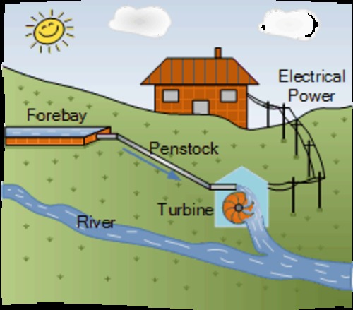 Product picture  How to Guide★ Building a Small Hydro-Electric Plant Book 